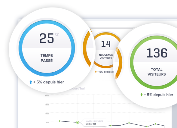Outil de statistiques
